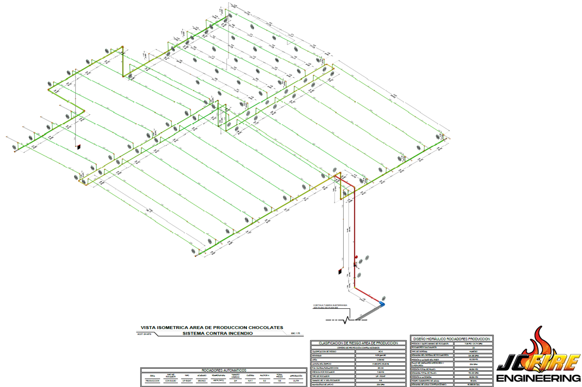 Vista Isométrica del Área de Producción de Chocolates